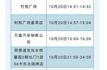 中山地区新冠病毒检测出现异常情况，全面解析