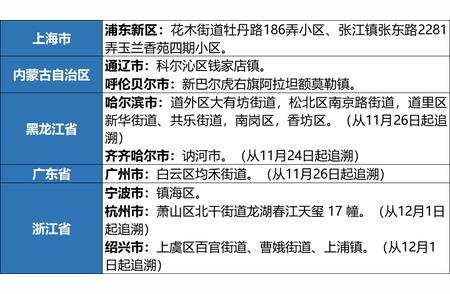 湖州市新冠疫情实时动态