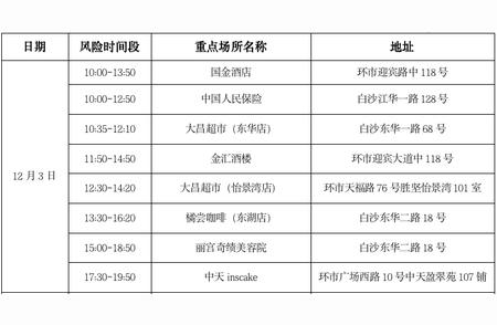 蓬江区域出现新冠肺炎阳性个案，人员紧急报备