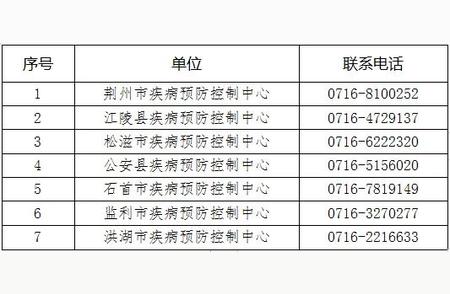 荆州疾控最新提示：来荆返荆政策有变！