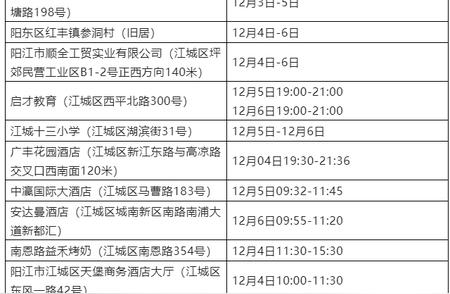 阳江疫情更新：全市新增病例汇总报告