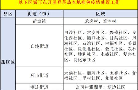 警钟长鸣！江门市新增登革热病例98例，疫情处置工作正紧张展开！