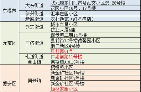 紧急！凤城市发布重要通告，丹东居民必看！