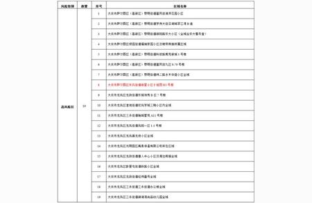 黑龙江大庆新增无症状感染者的防控措施