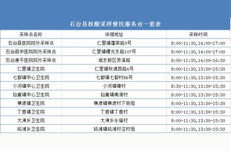 池州两县单管核酸采样服务详解及收费标准