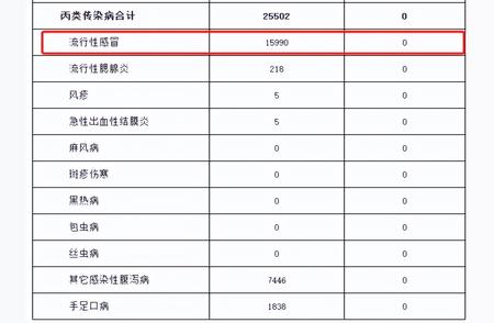 突发！浙江报告严重疫情，病毒传染性极高，紧急措施需加强！