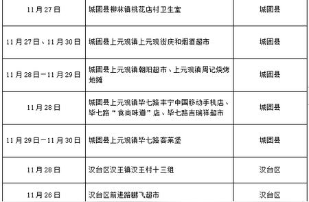 汉中新增本土病例与无症状感染者的最新情况解析