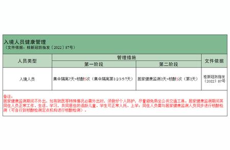 来玉返玉须知：玉林疾控最新防疫指南