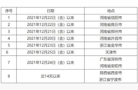 紧急！保山市疾控中心发布疫情防控新提示