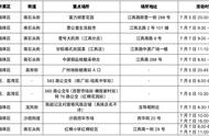 广州新增感染者：专家研判为自驾游外地市传播