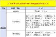 江门市全力开展登革热疫情处置工作