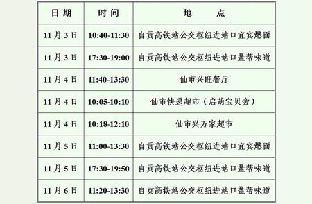 自贡沿滩区健康提示：若出现轨迹重叠立即报备