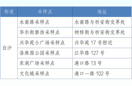 实时更新！江门各地疫情防控最新进展