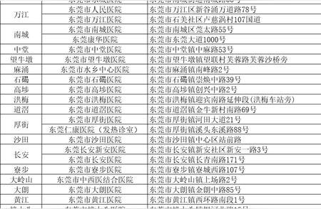 东莞新增本土确诊与无症状感染者的最新消息