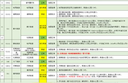 天气原因致黑龙江省部分高速限行，出行请注意