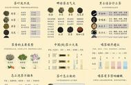 茶学入门：全面了解茶叶的一切