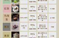 泡茶艺术：一步到位的完美泡茶技巧