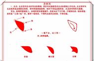 如何精确描绘楷书字体：笔画技巧大全