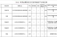 颐和园商店假货风波：消费者如何维权？